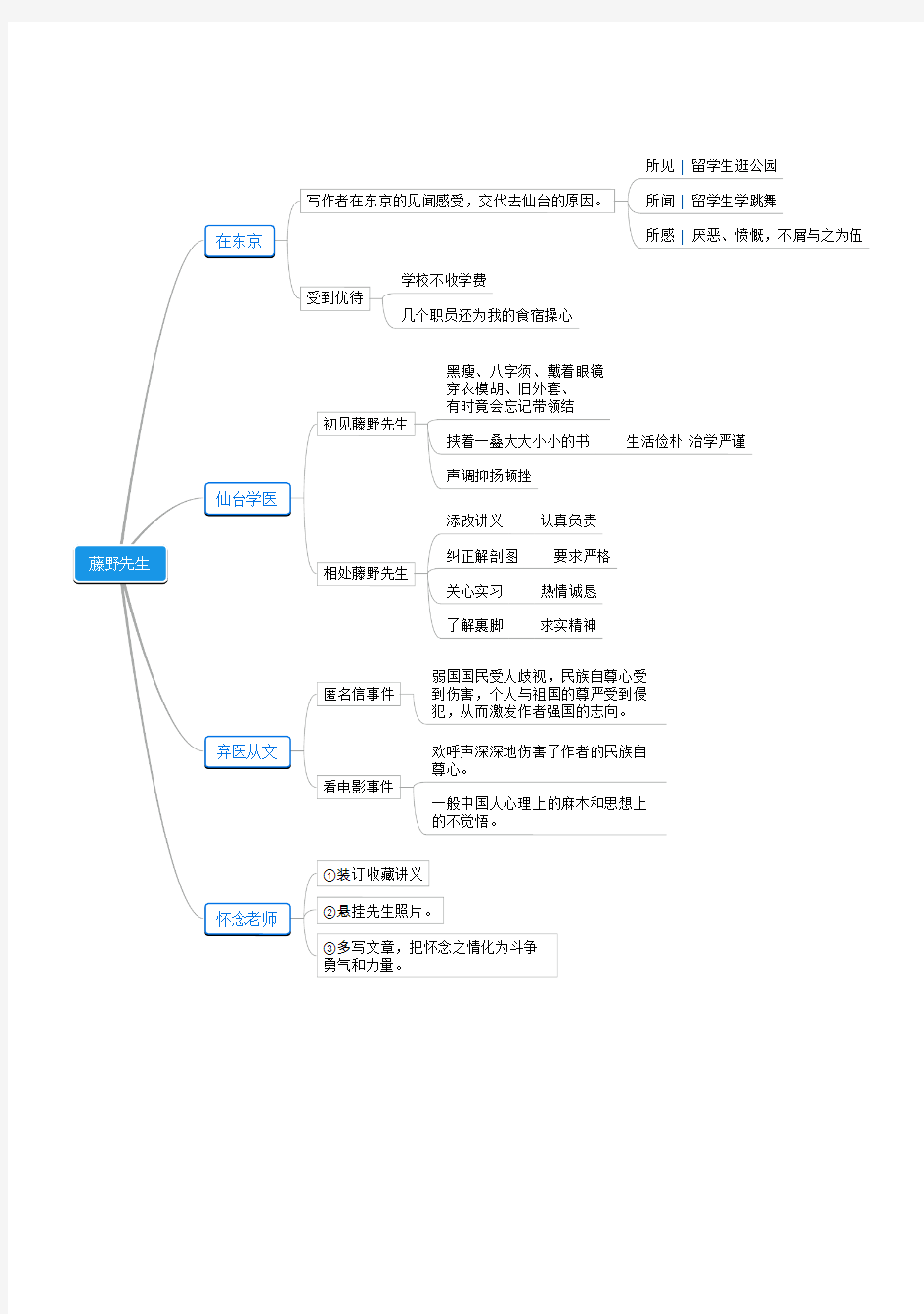 朝花夕拾   思维导图 藤野先生