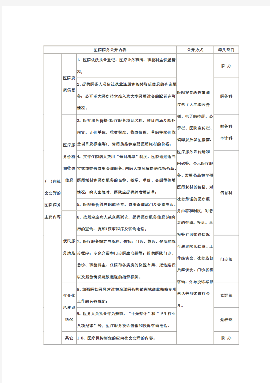 医院院务公开内容