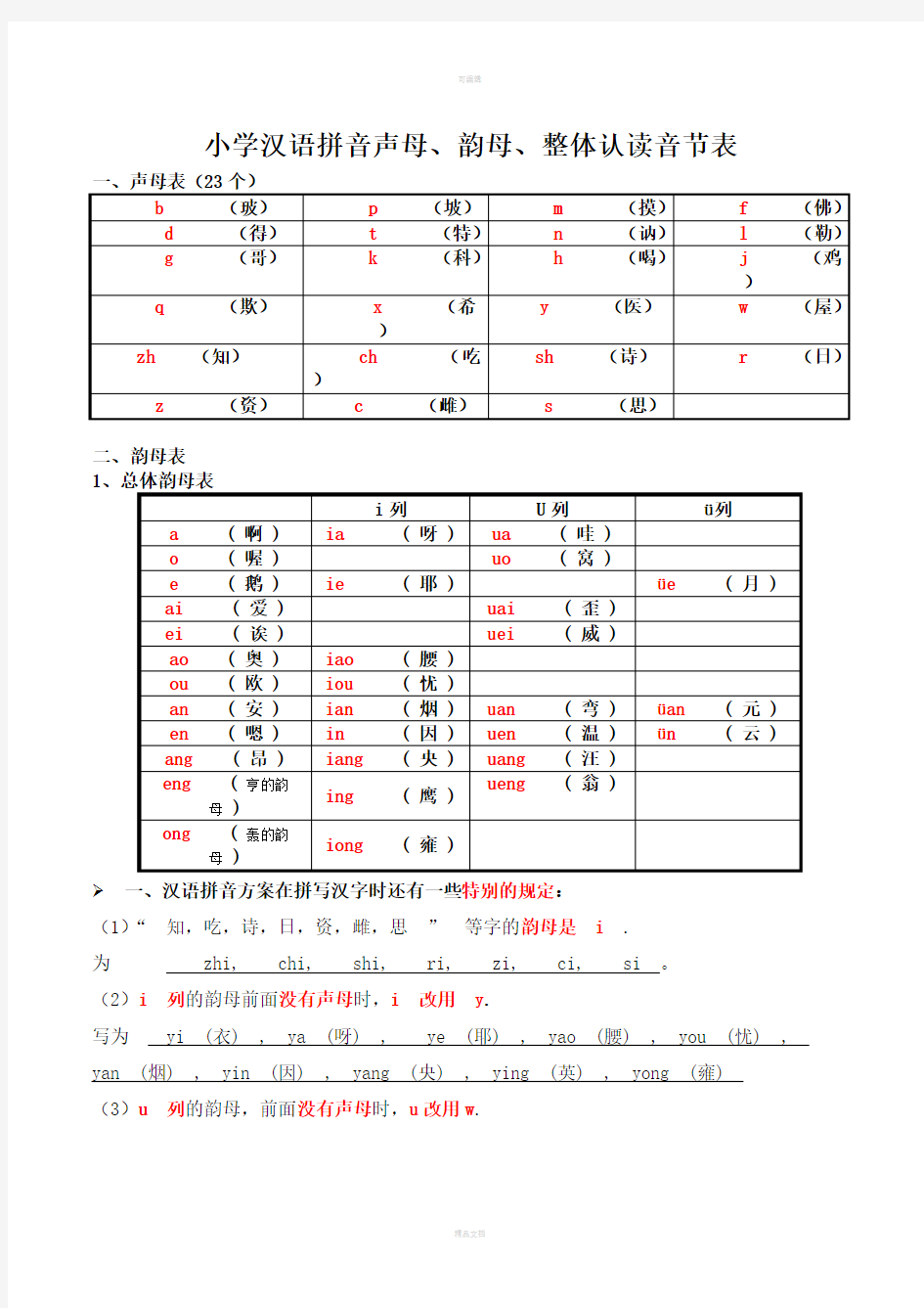 小学汉语拼音声母、韵母、整体认读音节表