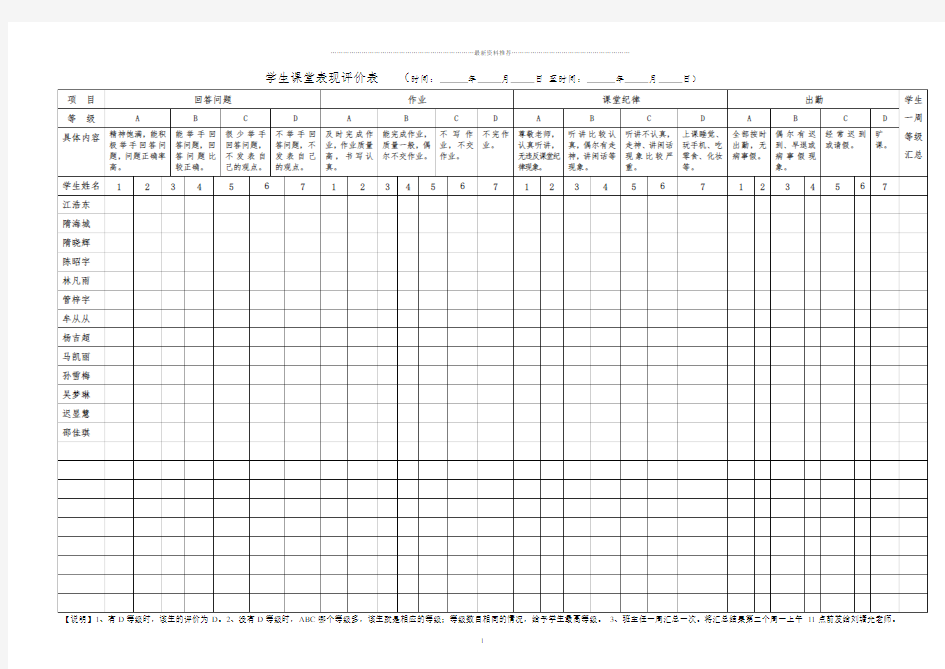 学生课堂表现评价表精编版