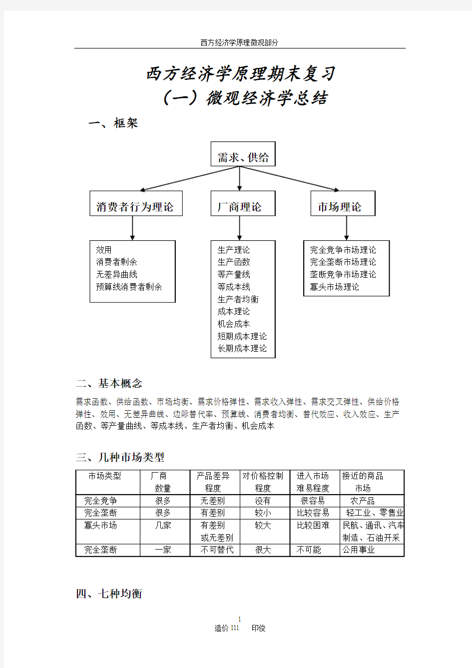 西方经济学原理笔记整理