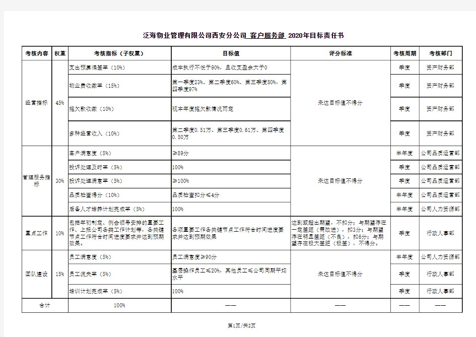 2020年各部门目标责任书