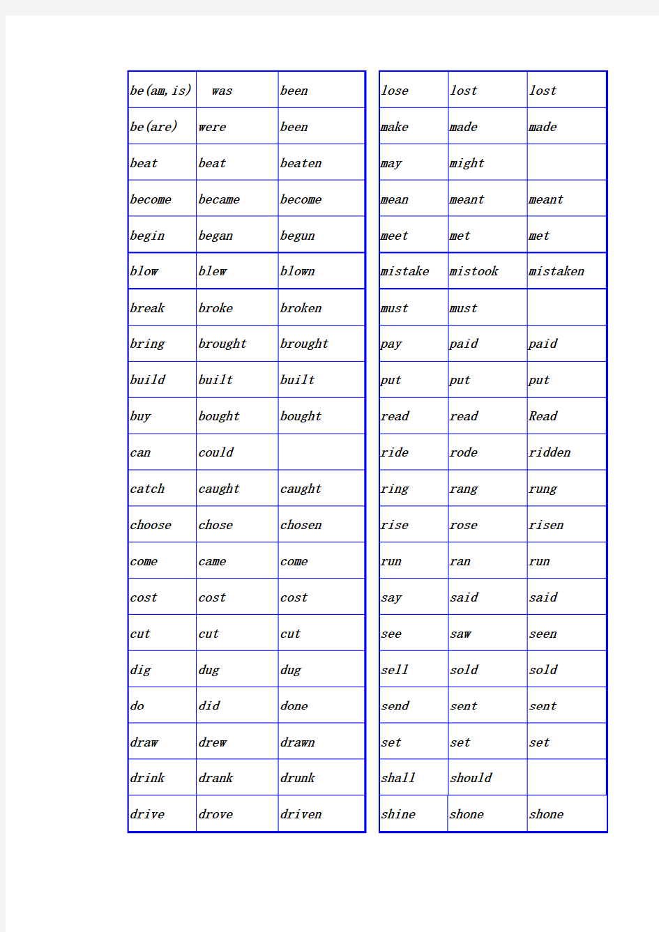 高中英语语法考点分类汇总-动词词形变化一览表