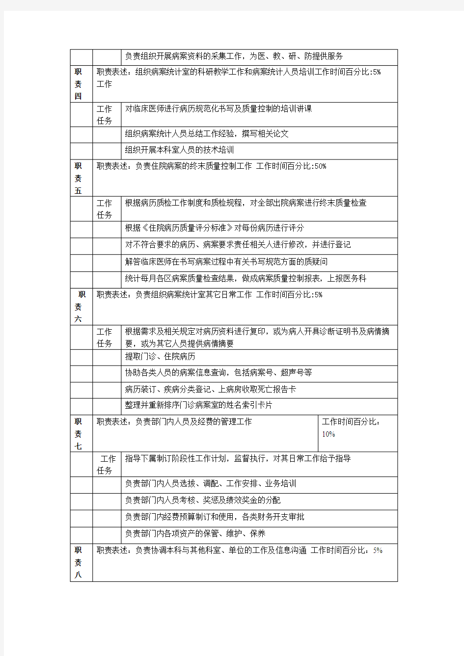 病案统计室岗位说明书