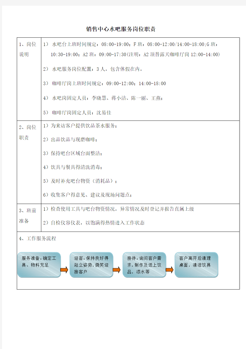 水吧服务员岗位职责