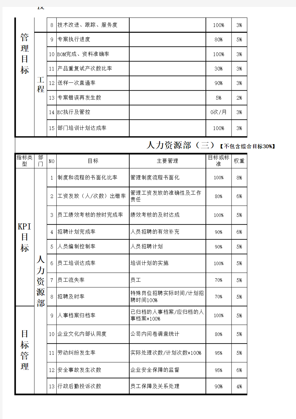 KPI绩效考核表