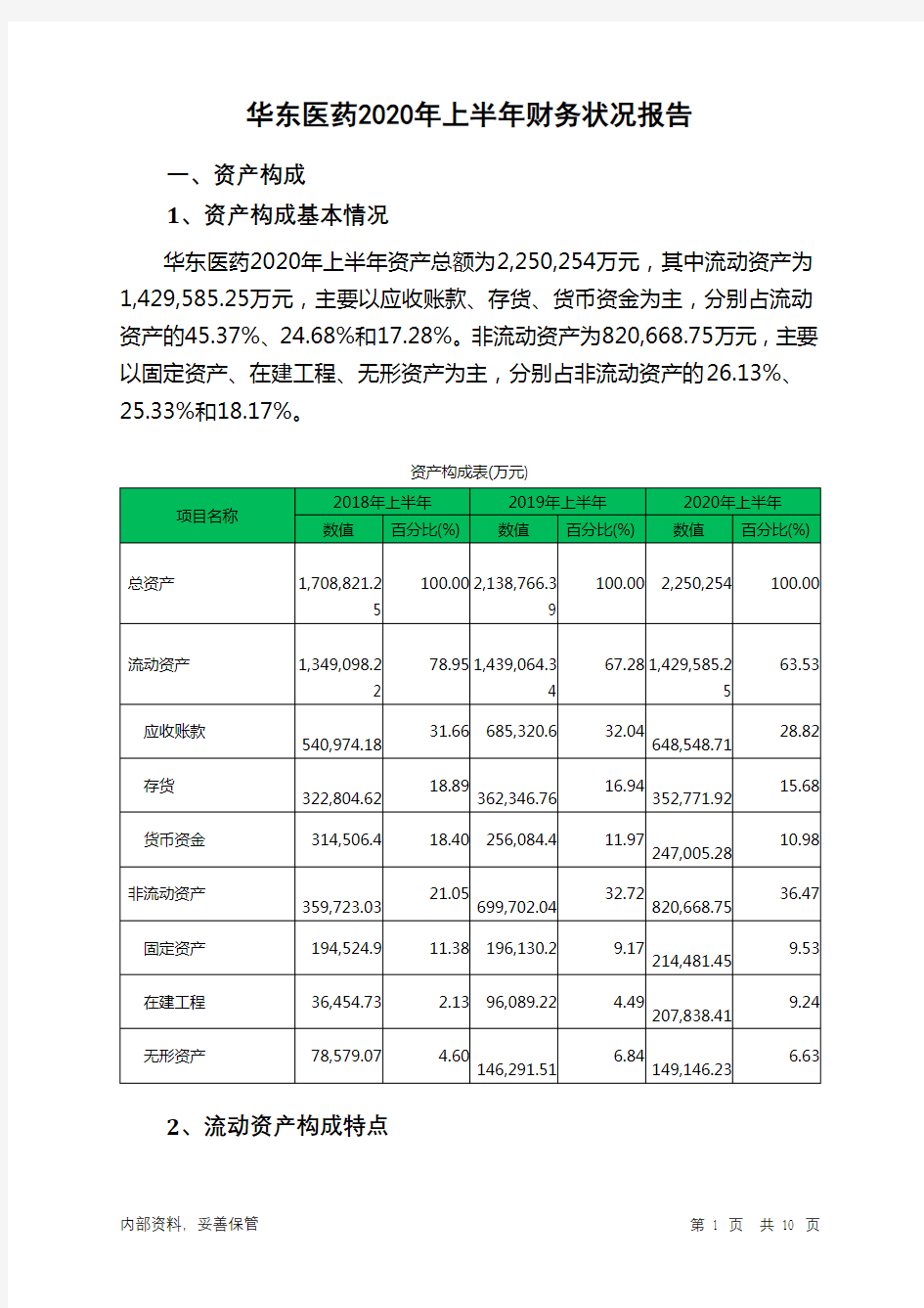 华东医药2020年上半年财务状况报告