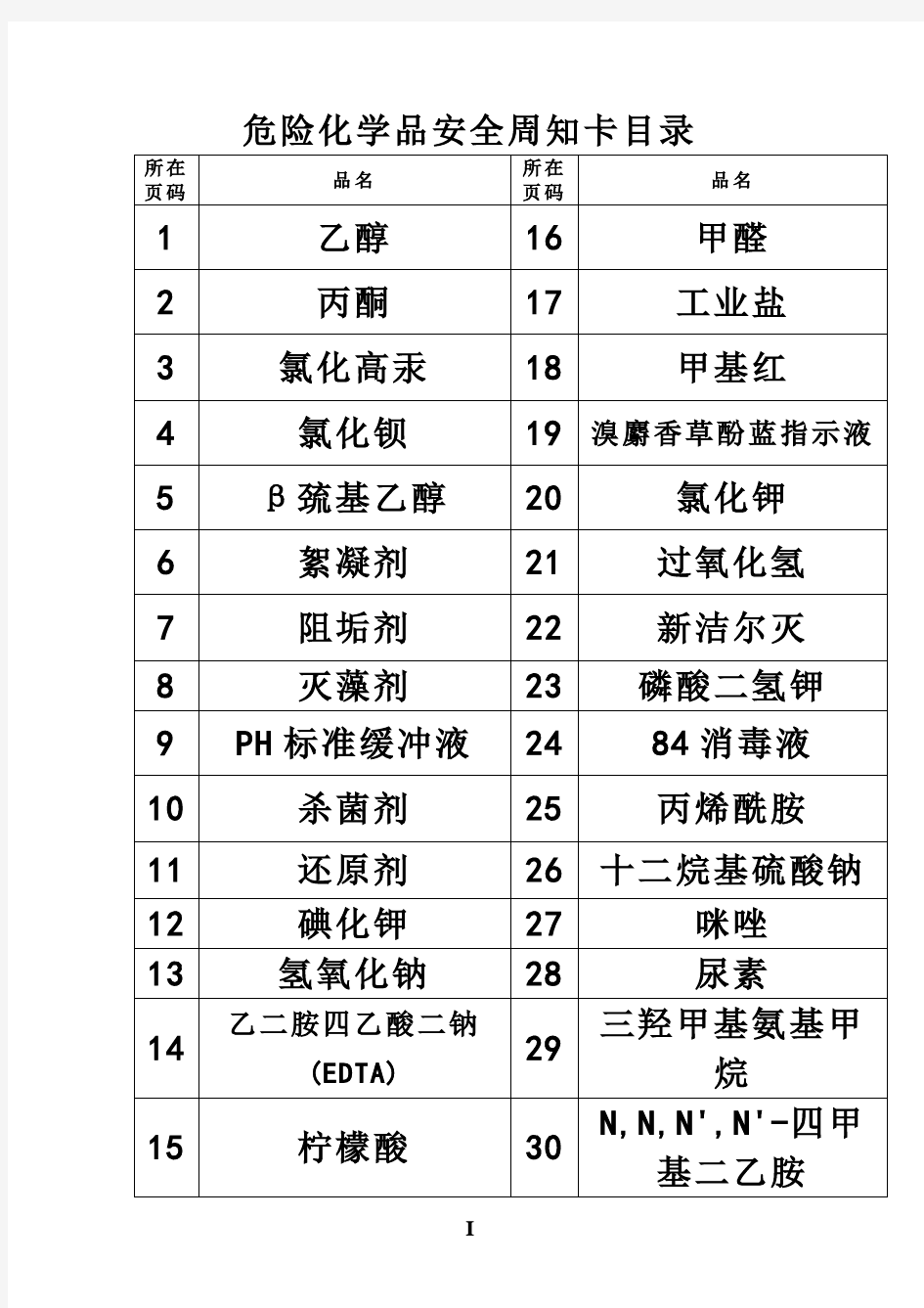 42类 危险化学品安全周知卡