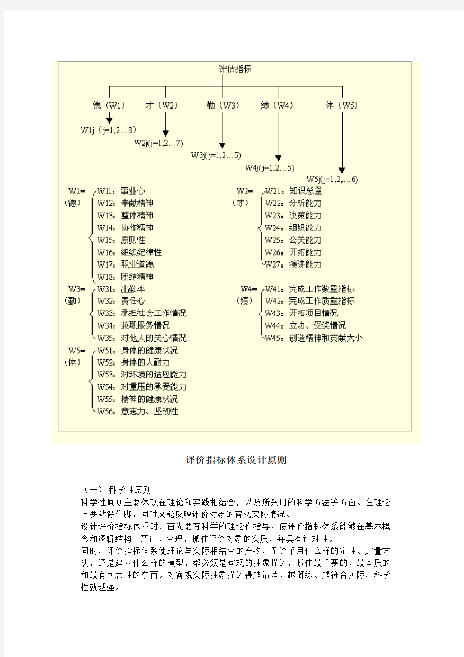 评价指标体系