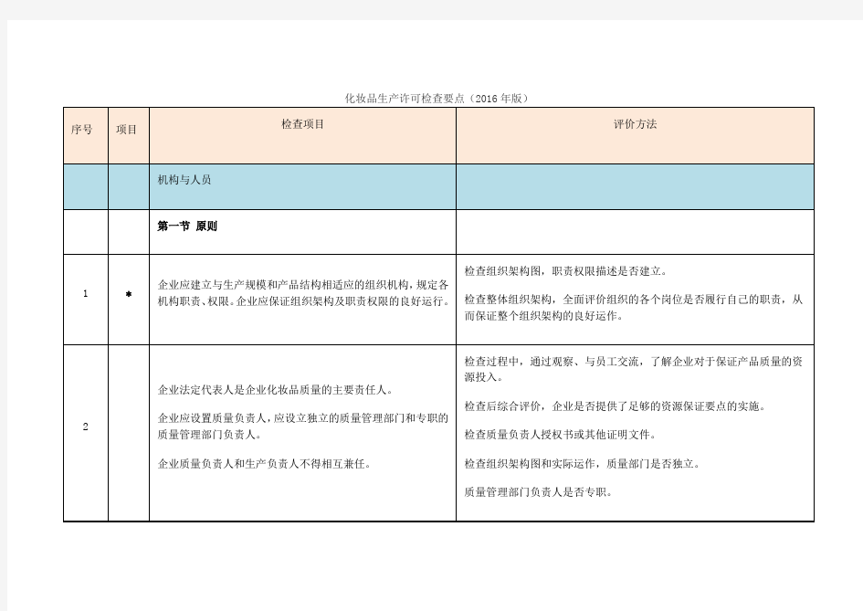 2016年版化妆品生产许可检查要点