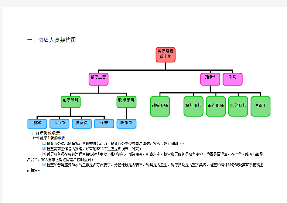 中小型酒店各岗位职责