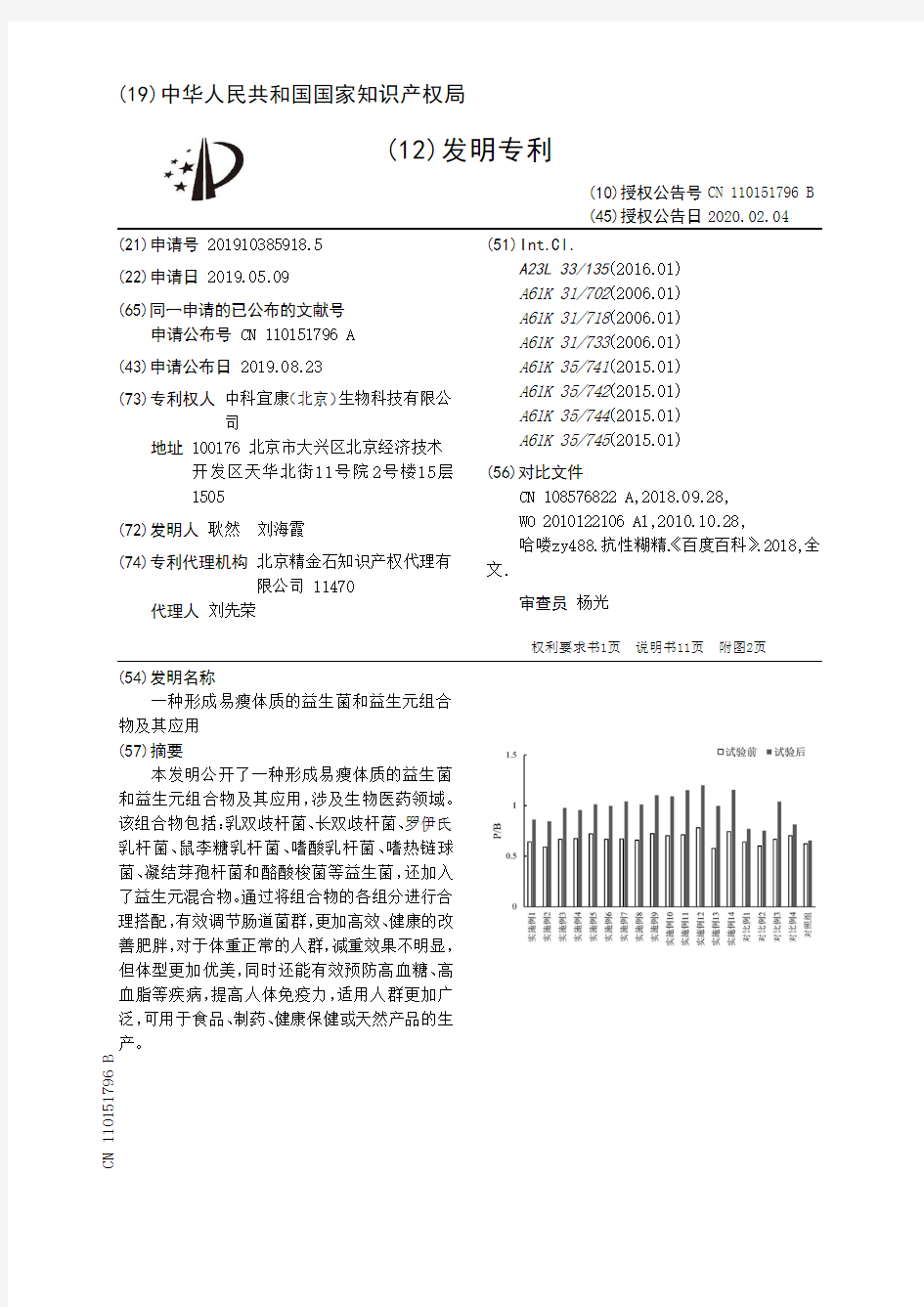 【CN110151796B】一种形成易瘦体质的益生菌和益生元组合物及其应用【专利】