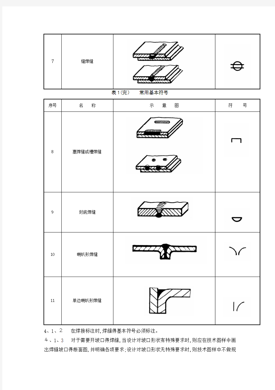常用焊缝符号与标注方法(全)