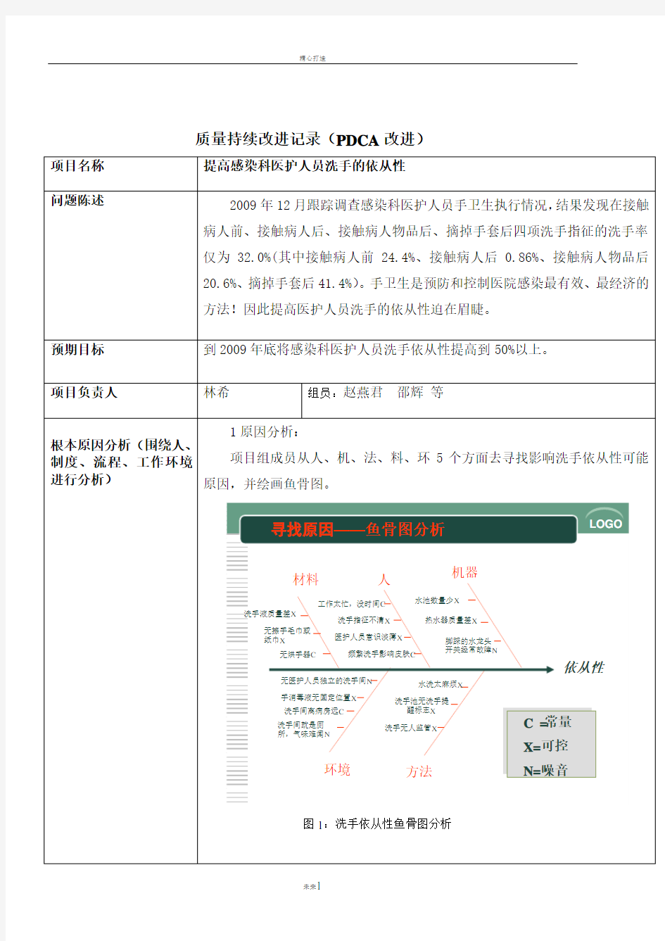 质量持续改进记录PDCA改进