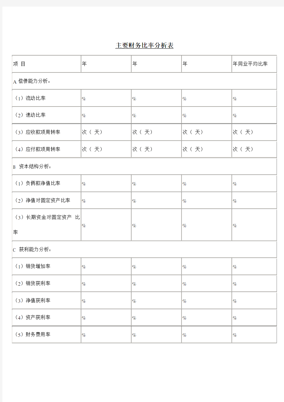 主要财务比率分析表