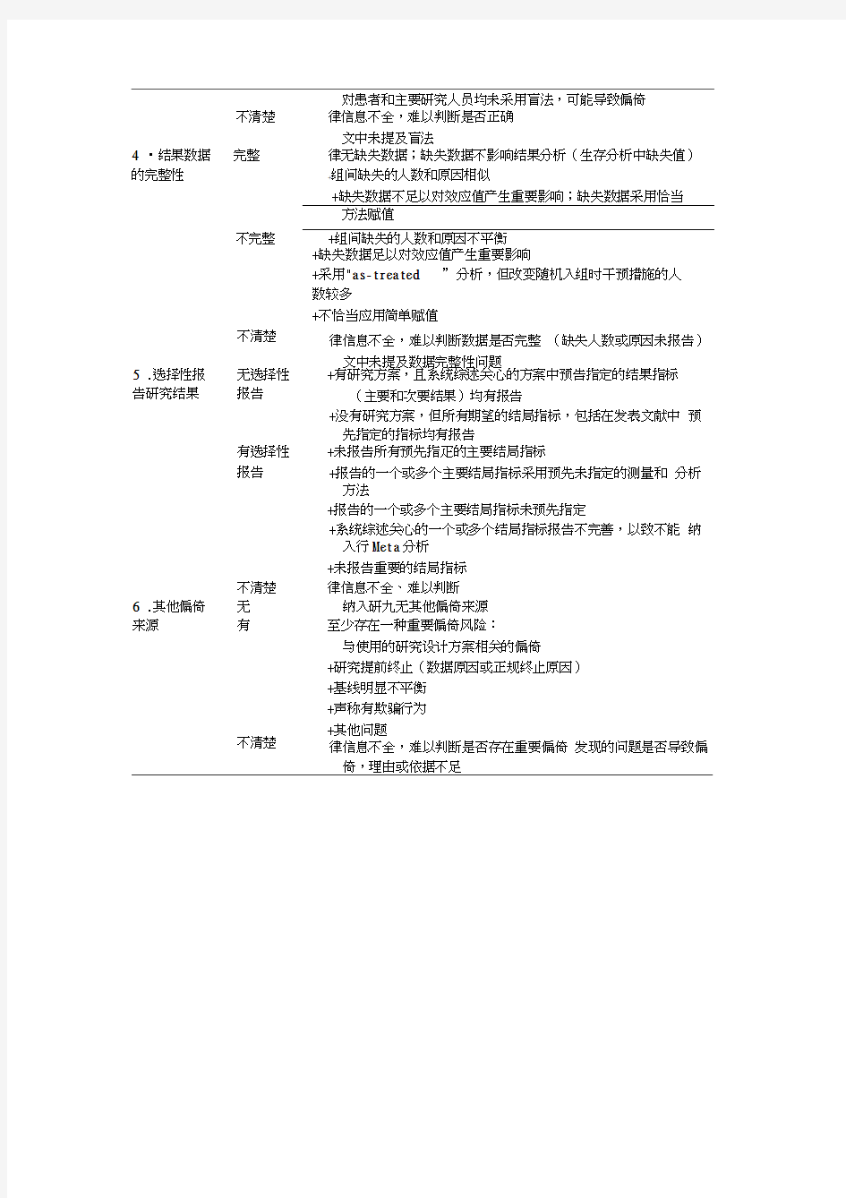 Cochrane协作网偏倚风险评价工具