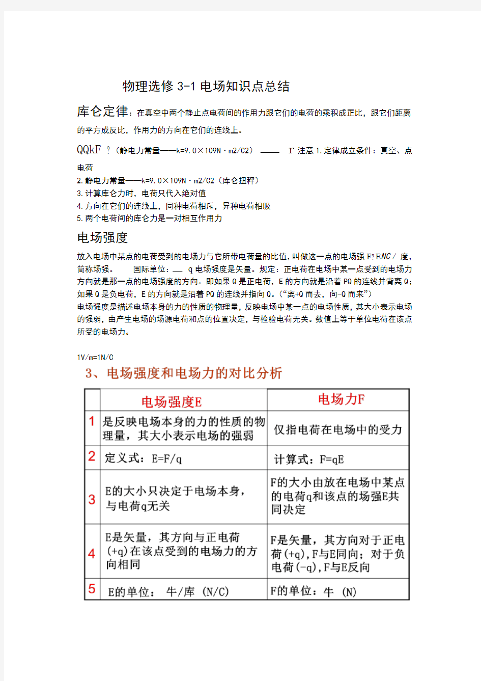 高中物理选修31公式知识点总结