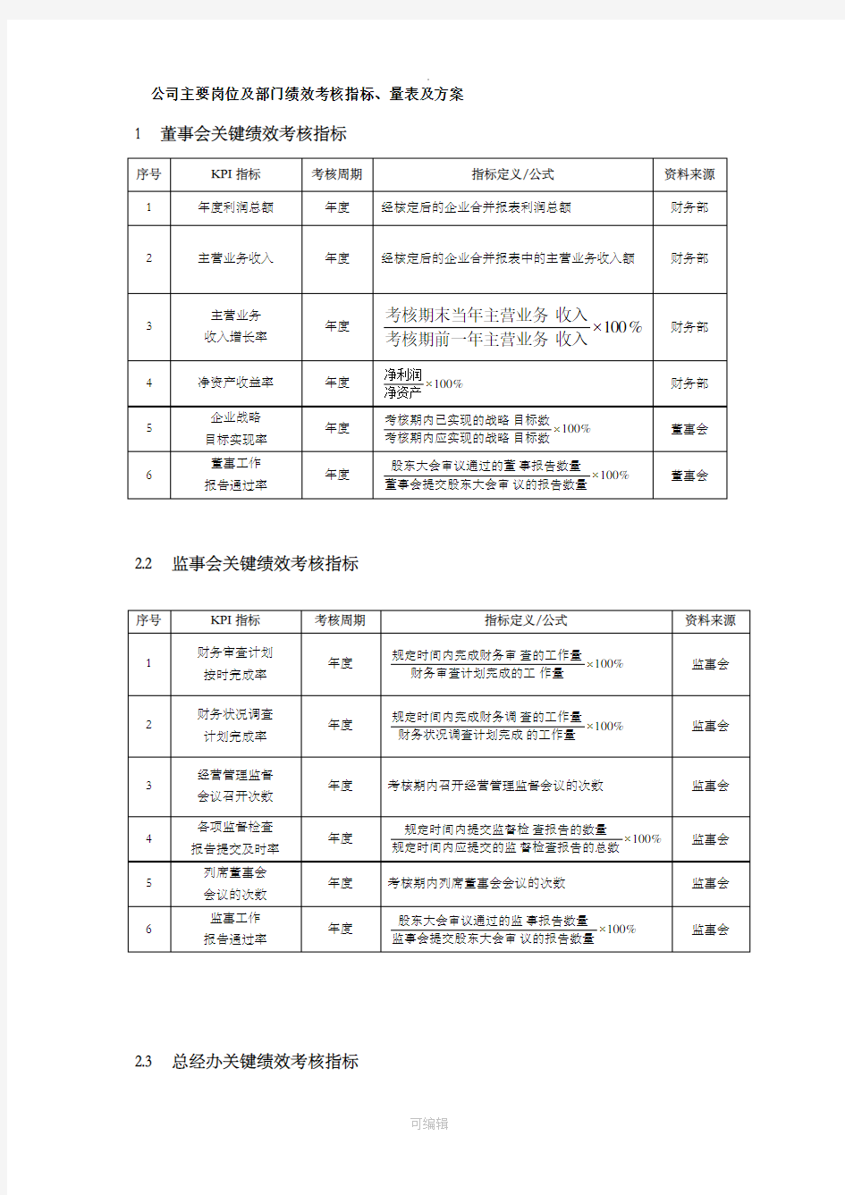 公司主要岗位及部门绩效考核指标