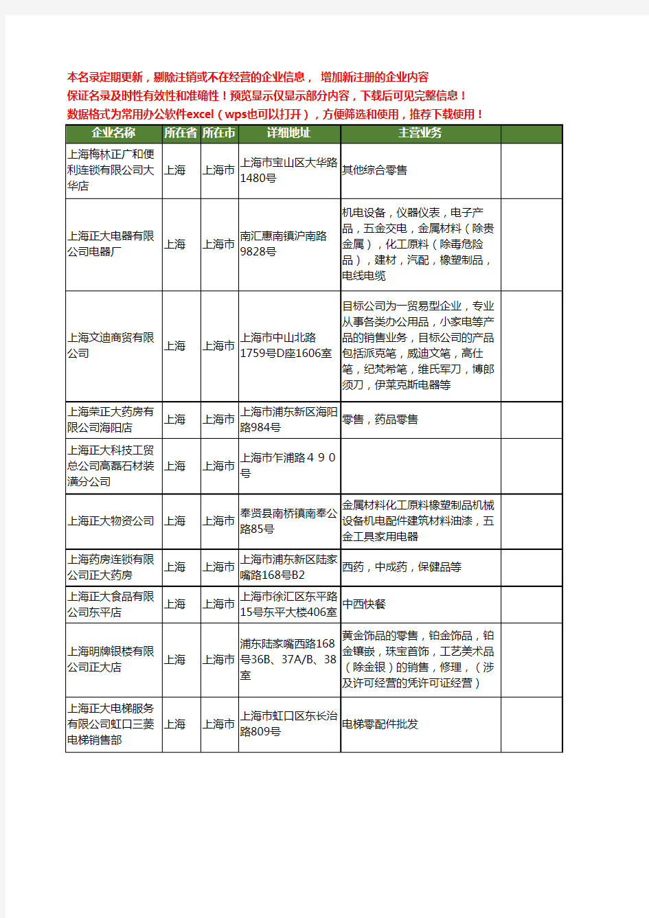 新版上海市正大工商企业公司商家名录名单联系方式大全40家