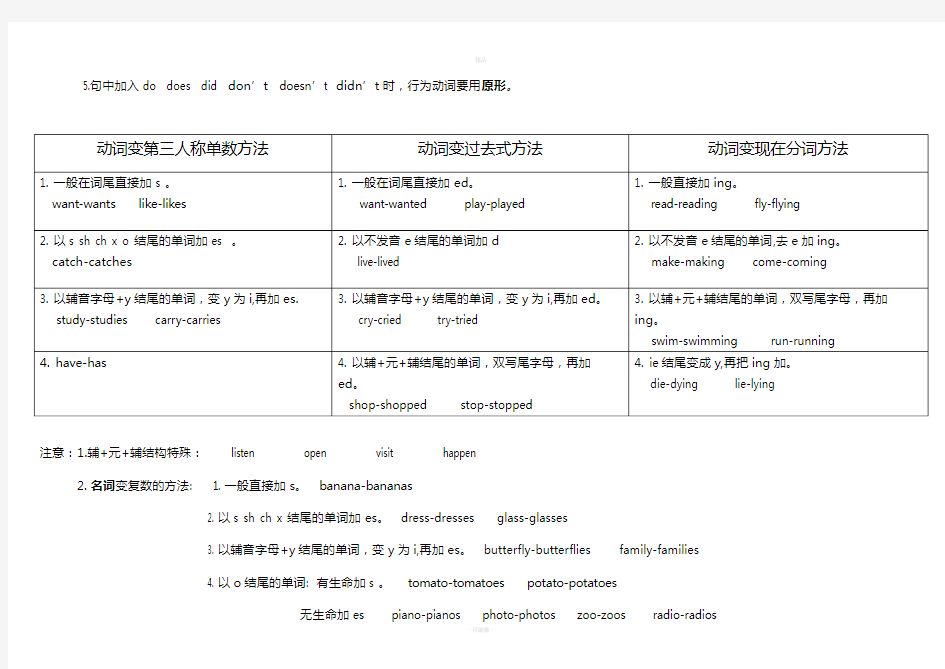 小升初英语四大时态总结