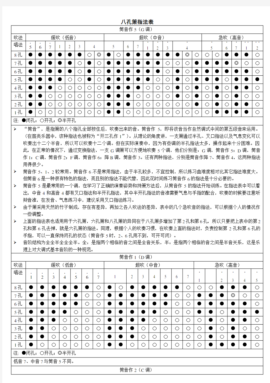 八孔箫指法表指法表