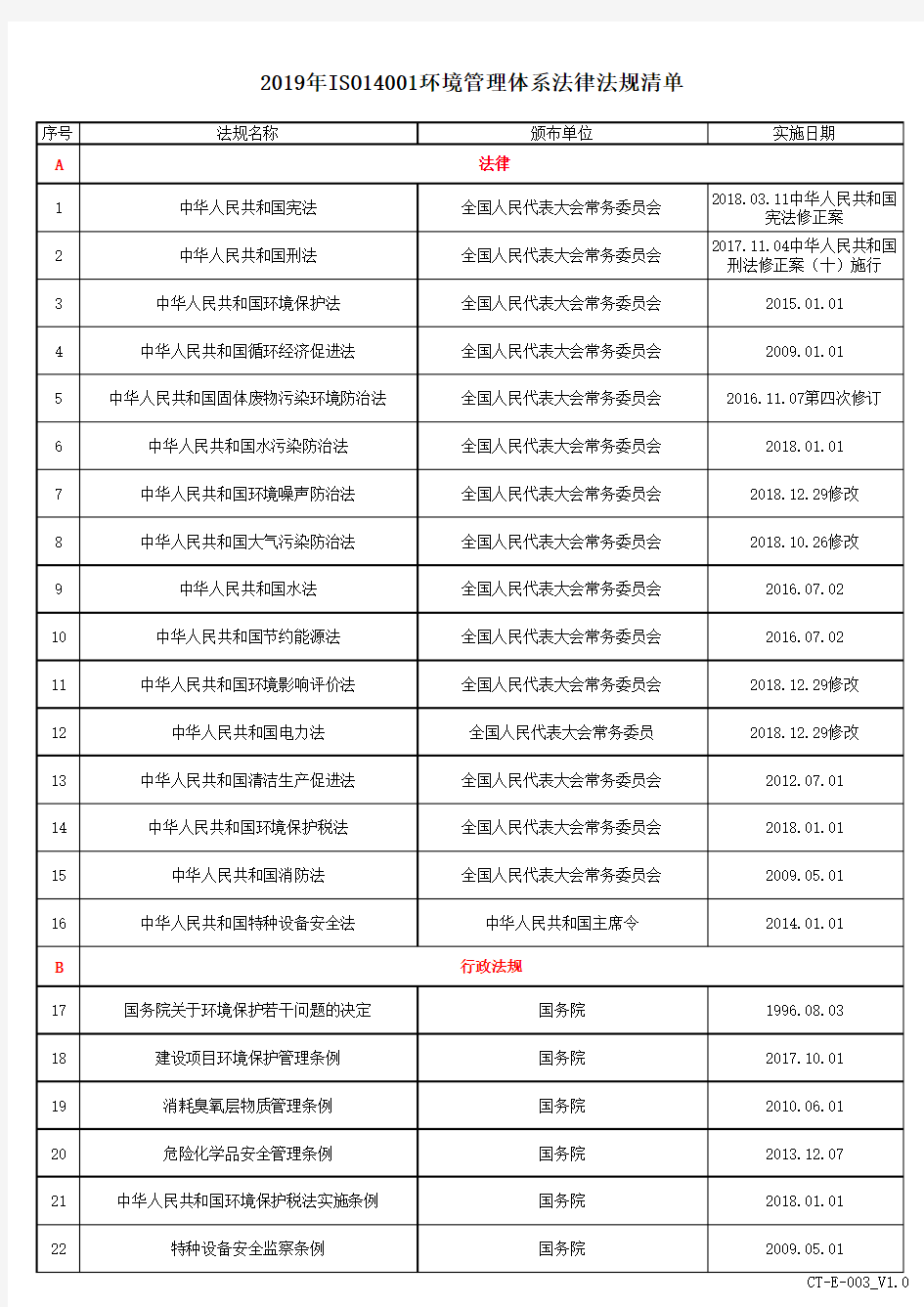 2019年ISO14001环境管理体系法律法规清单