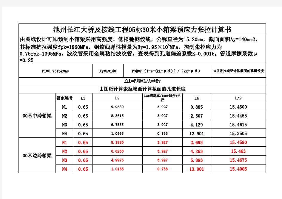 米箱梁张拉伸长量计算程序表