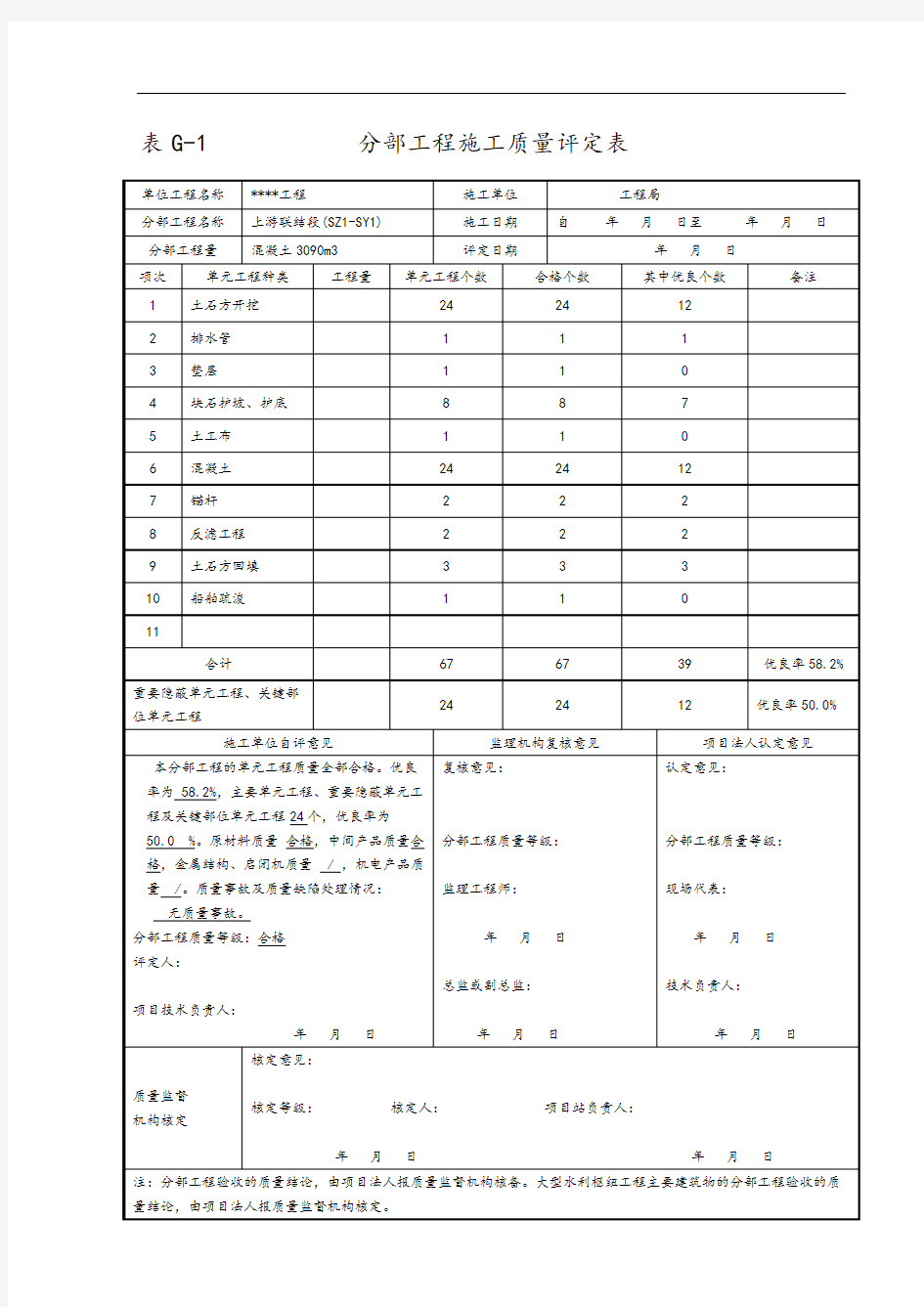 分部工程高质量评定表格(填写)