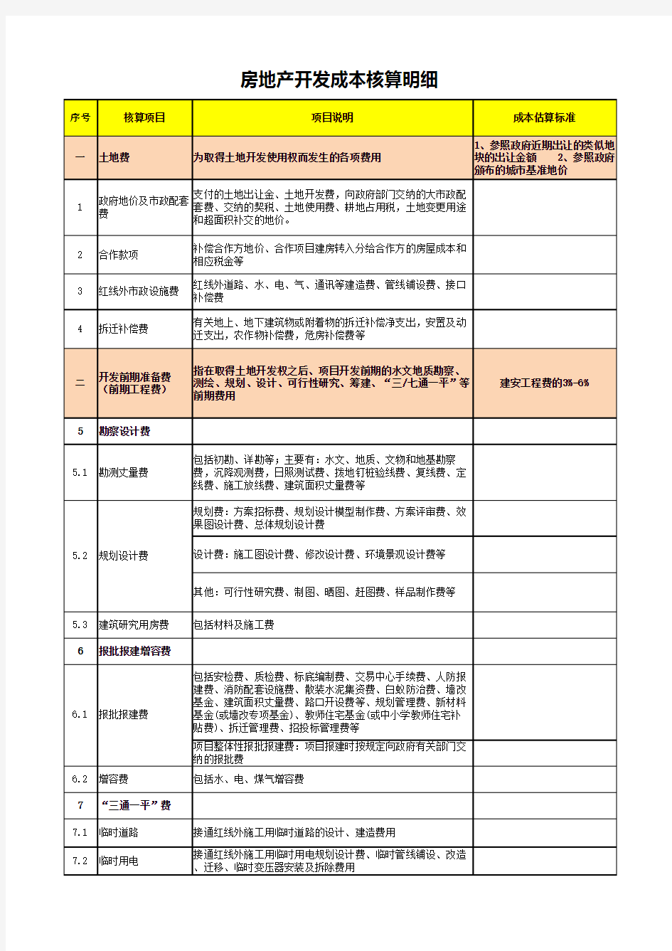 房地产开发成本核算明细