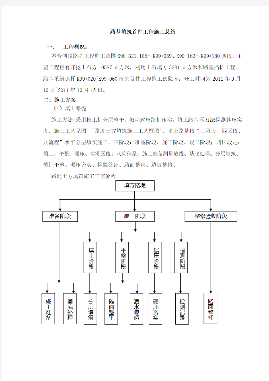 路基填筑首件工程施工总结