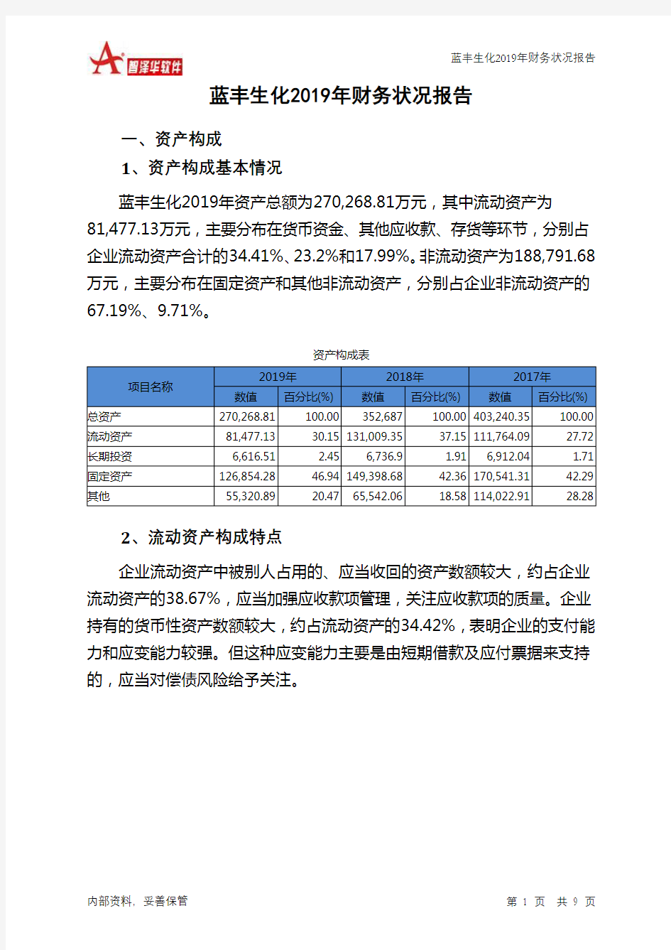 蓝丰生化2019年财务状况报告