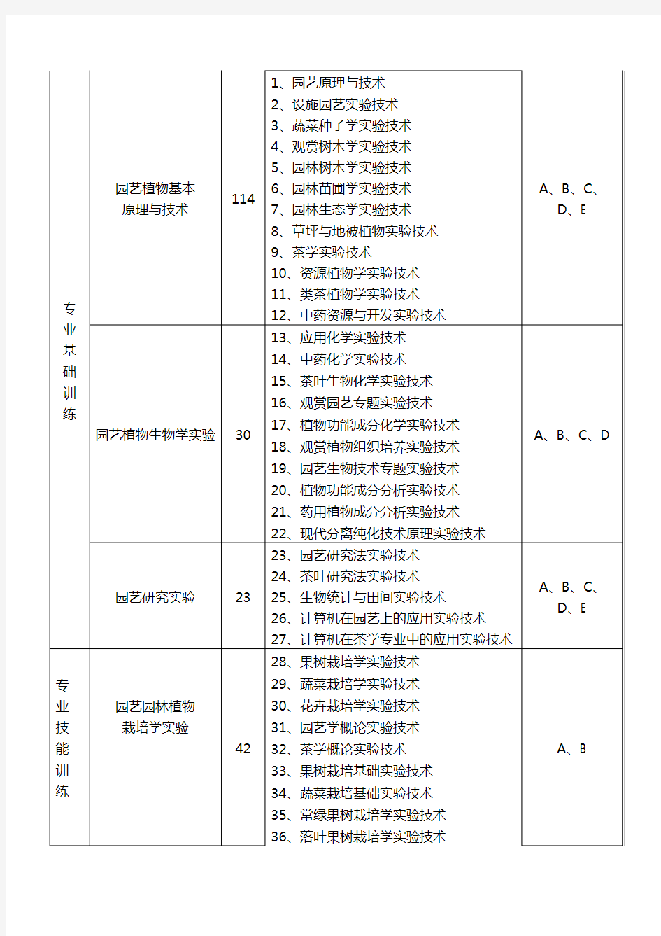 实践教学体系与内容.