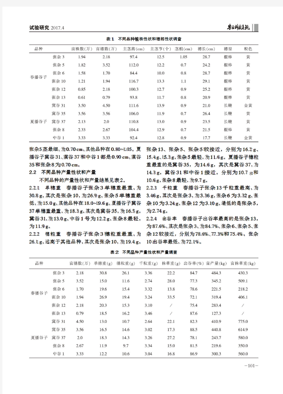 林下不同品种谷子对比示范总结