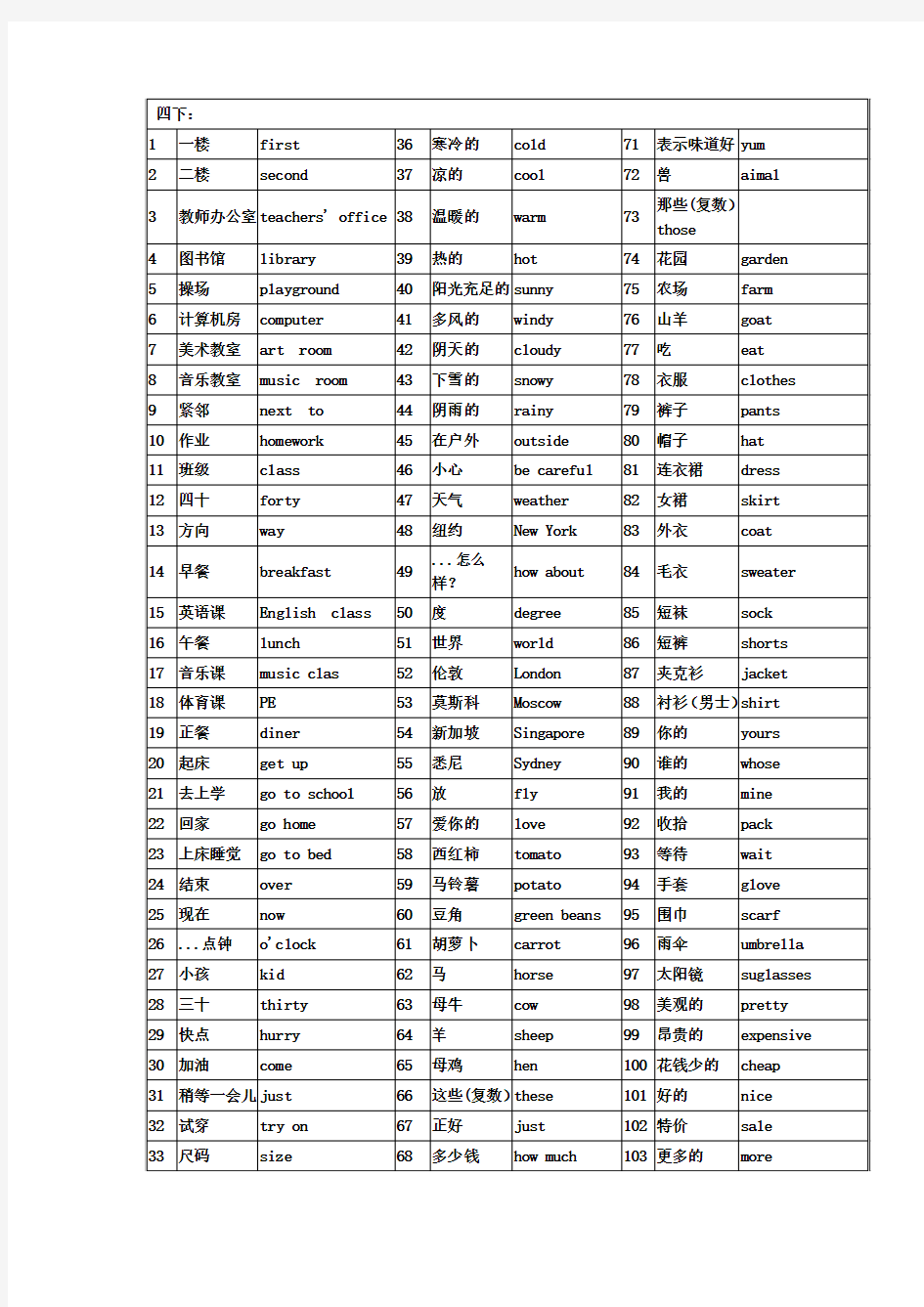 四年级下册英语单词听写模板