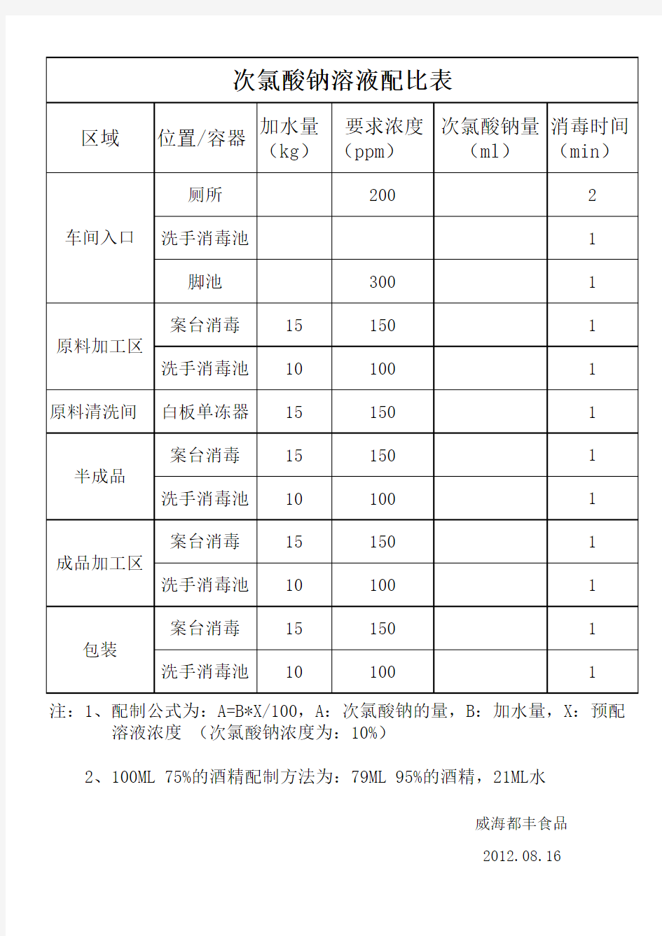 次氯酸钠溶液配比表