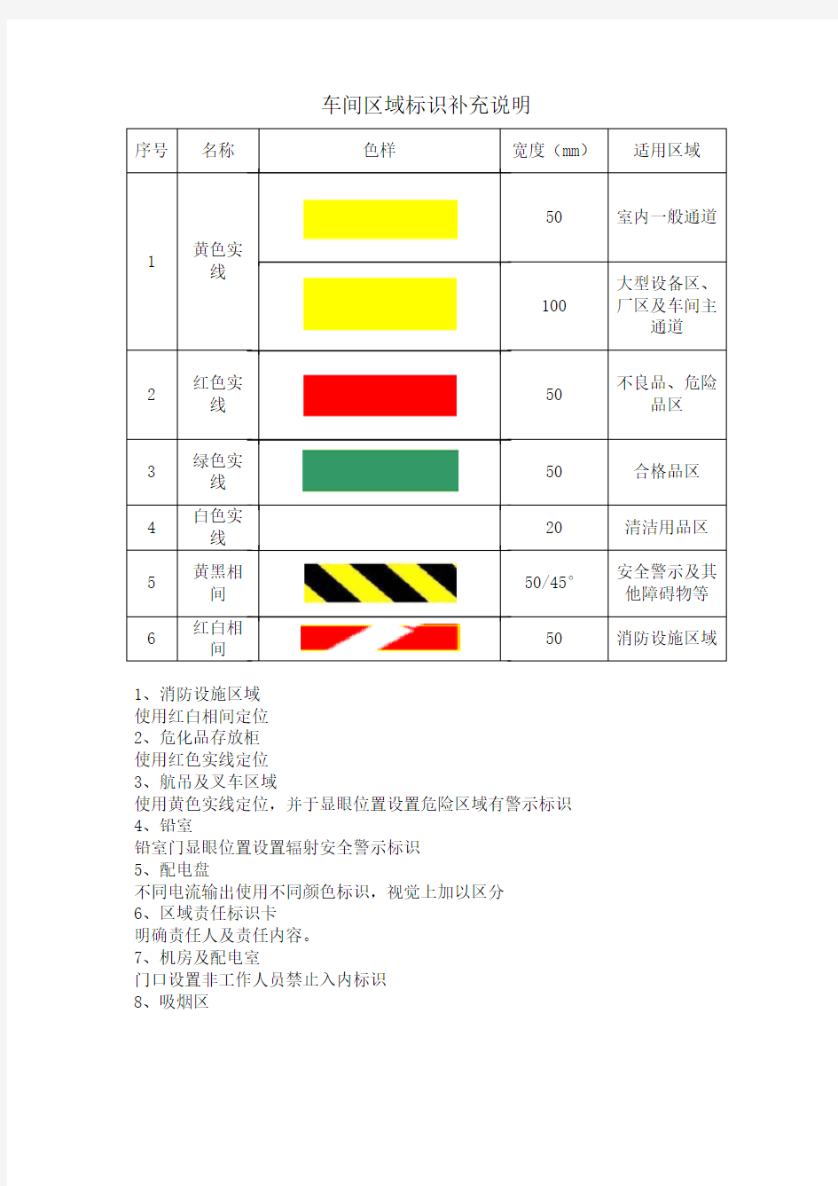 车间区域划分补充说明