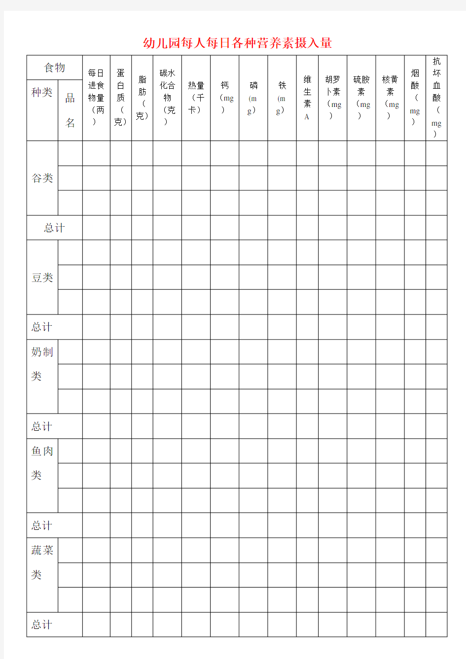 幼儿园每人每日各种营养素摄入量