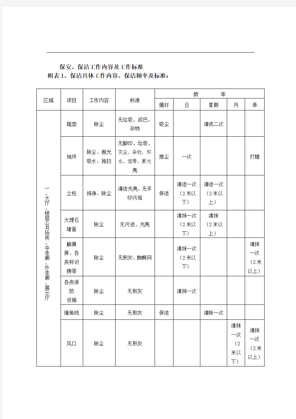 保安、保洁工作内容及工作标准