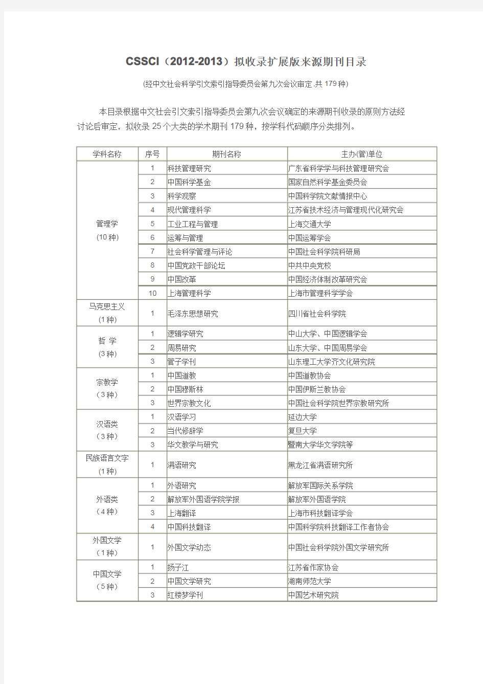 中文期刊分类扩展版