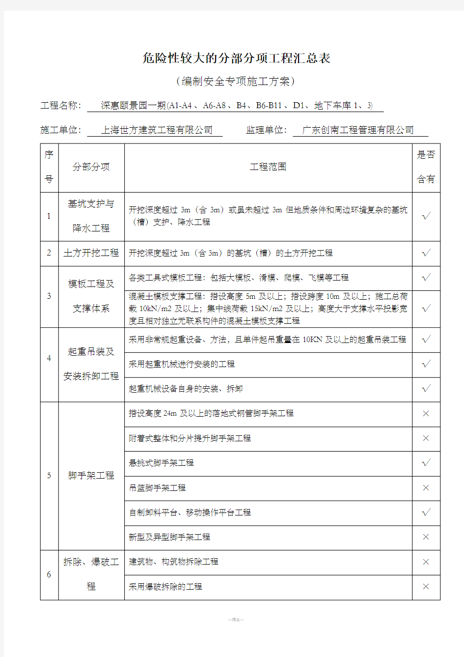 危险性较大的分部分项工程汇总表