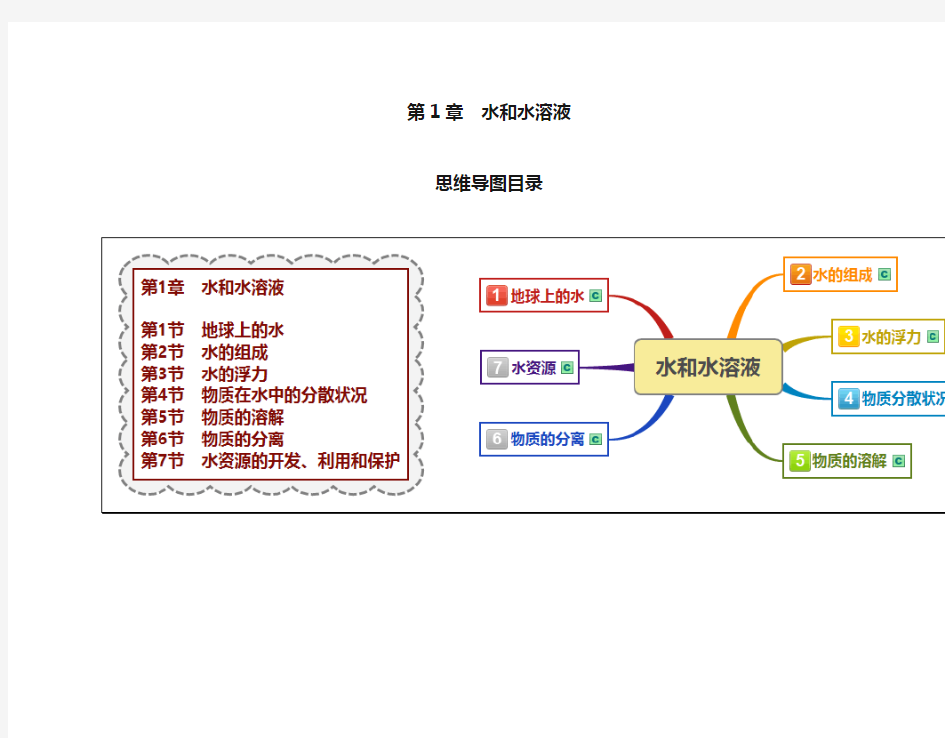 浙教版八年级科学上册思维导图：第1章水和水溶液