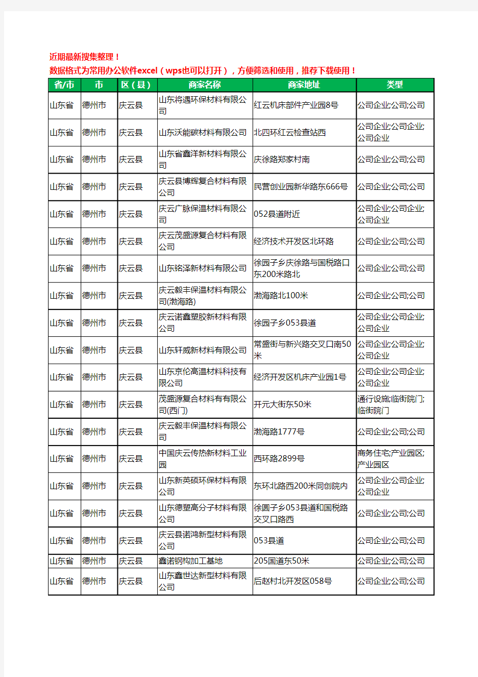 2020新版山东省德州市庆云县材料有限公司工商企业公司商家名录名单黄页联系方式大全21家