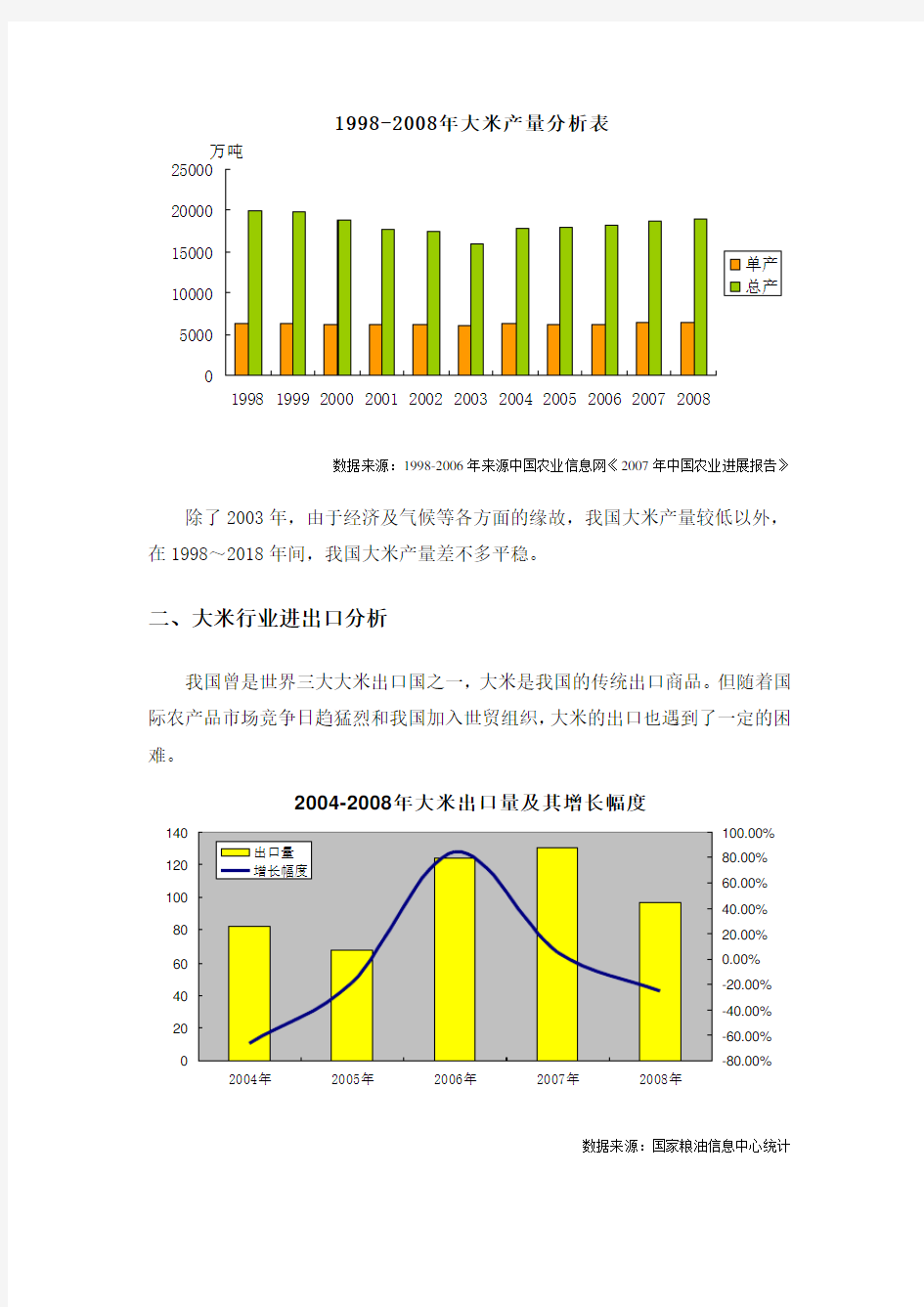 大米加工行业分析报告