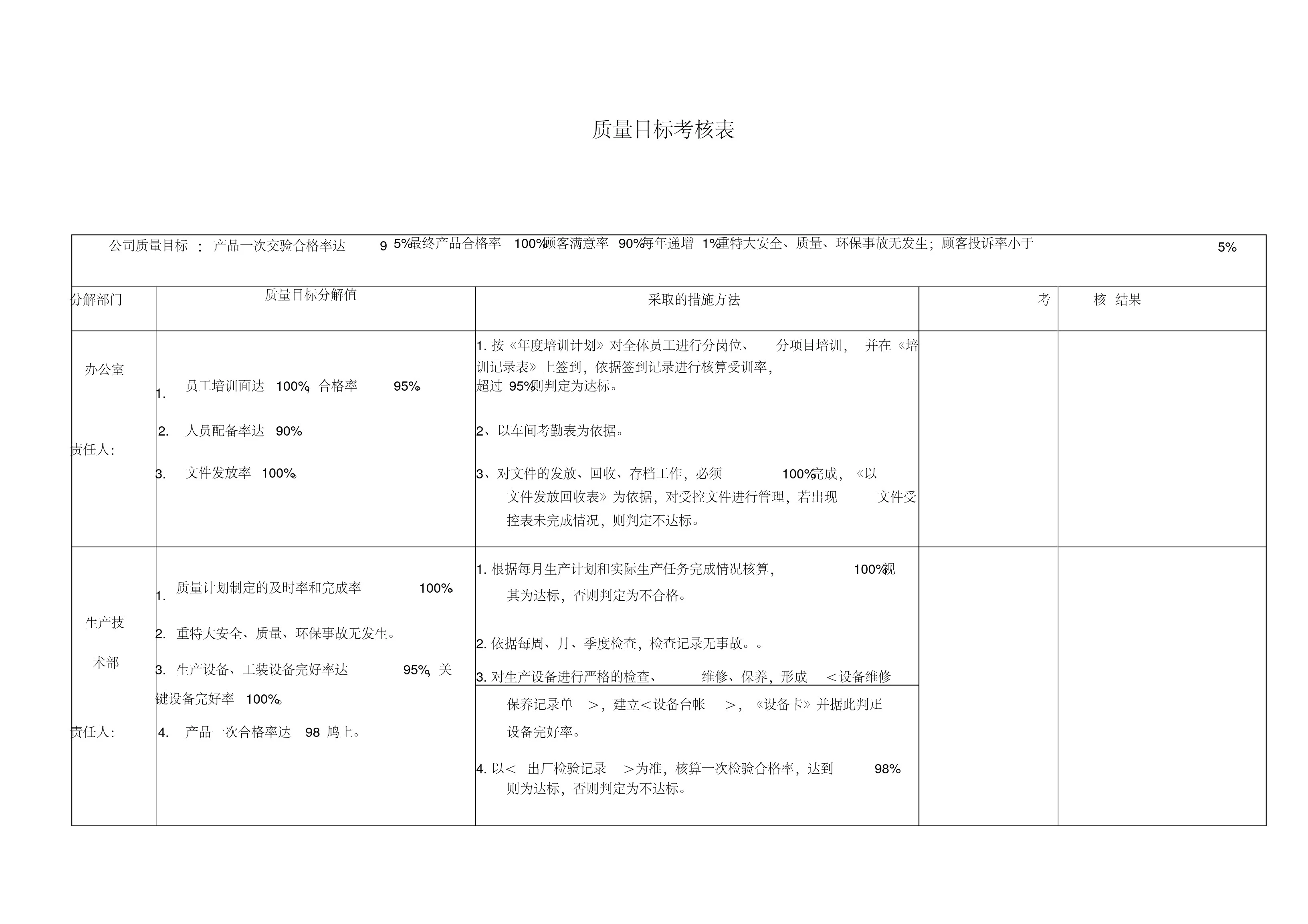 质量目标考核表.pdf