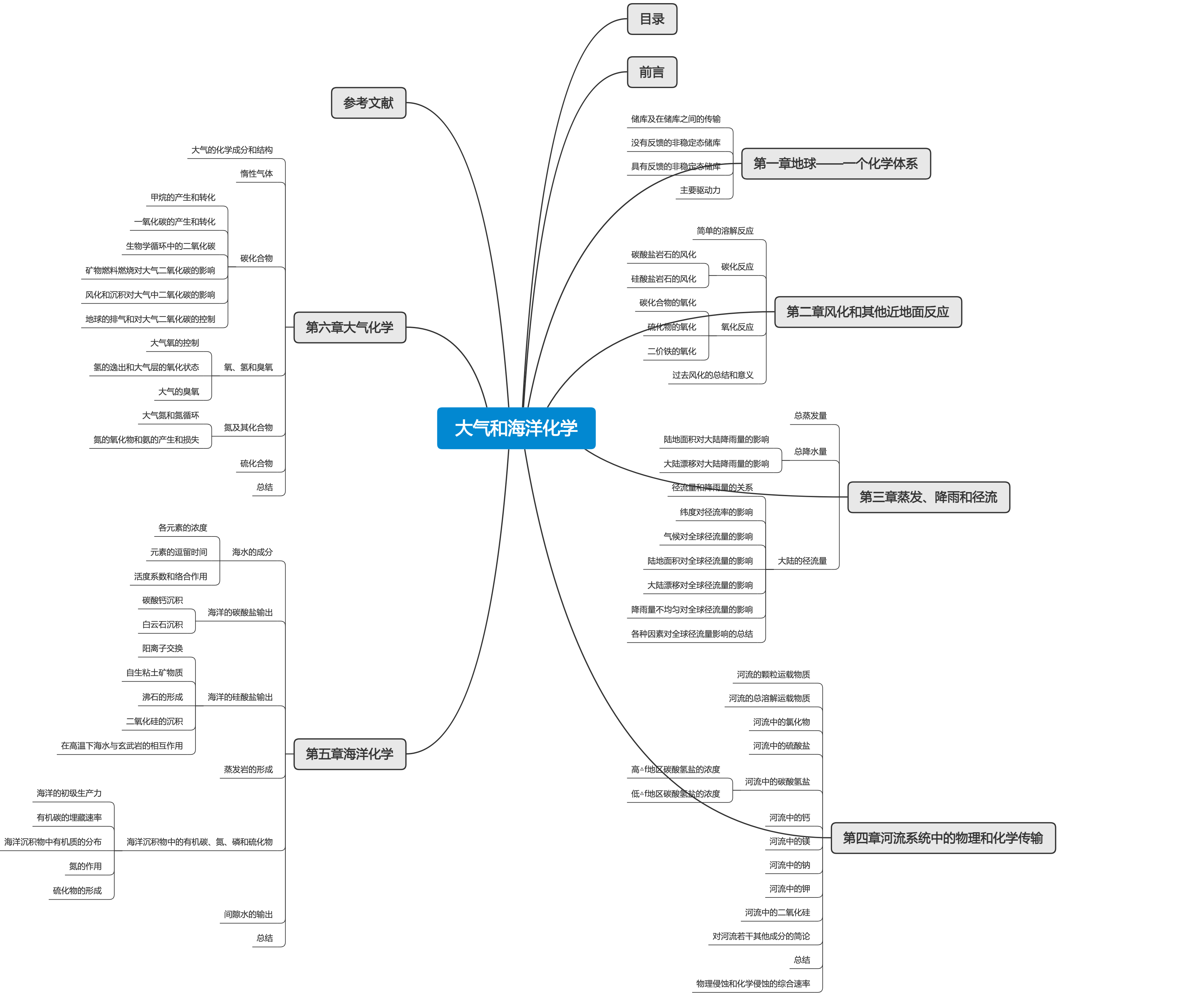 大气和海洋化学((美)霍兰(Holland, H.D.)著;初汉平等译)思维导图
