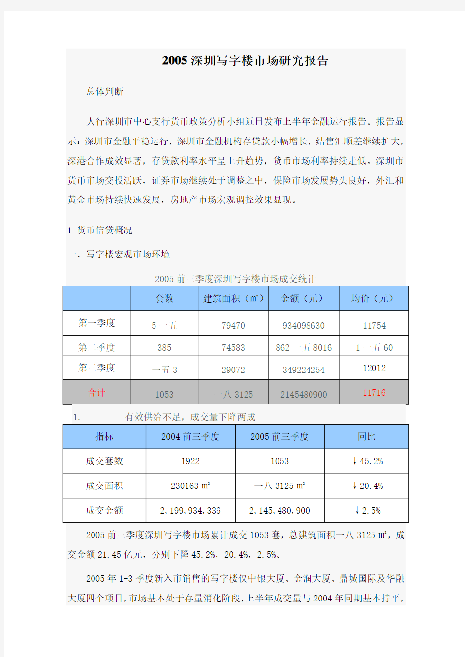 深圳写字楼市场调研报告