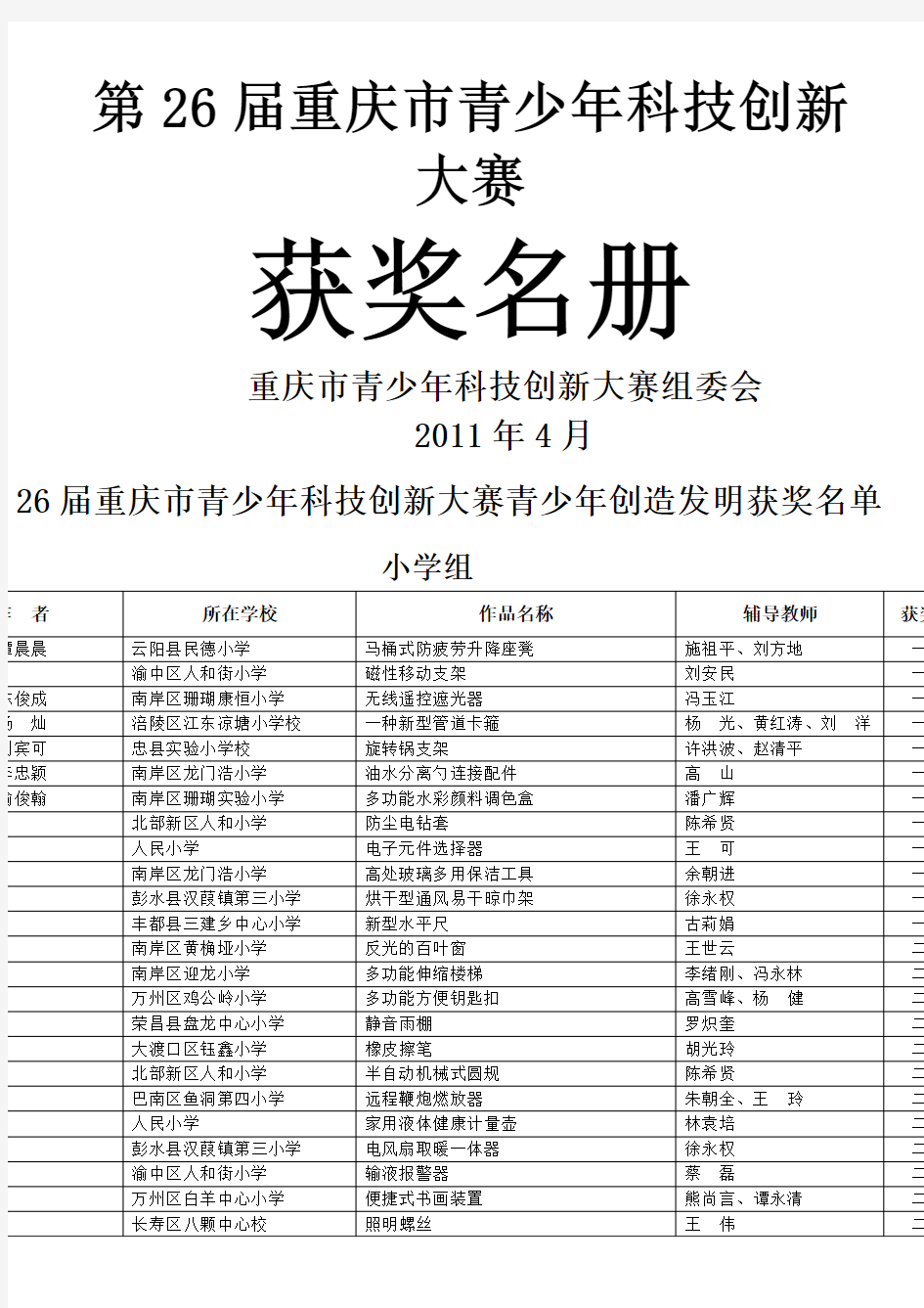 第届重庆市青少年科技创新大赛获奖名单