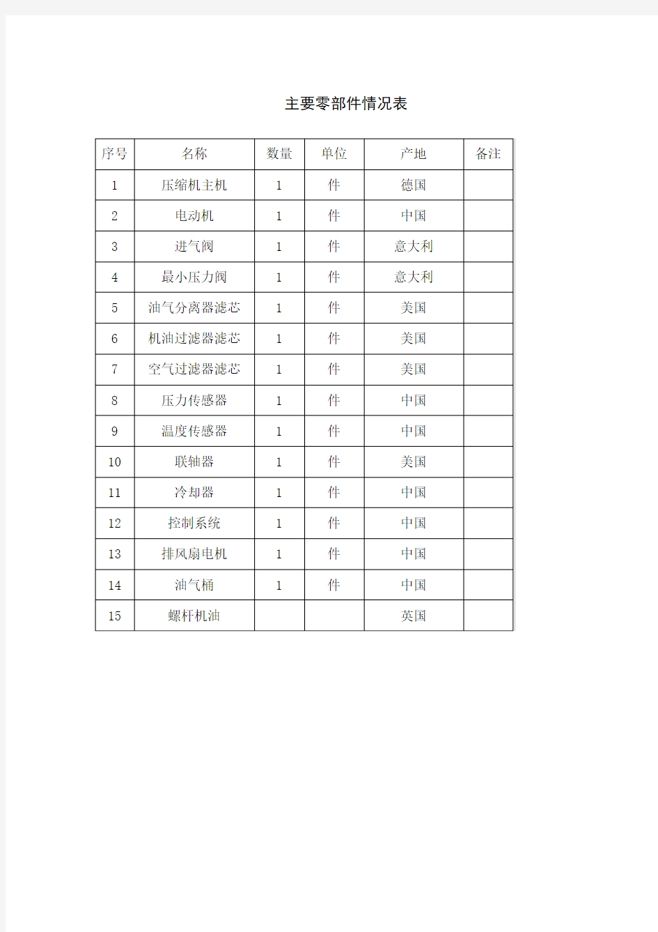 主要零备件清单