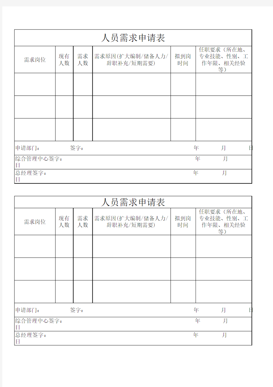人力资源需求申请表填写模板2017.4.10