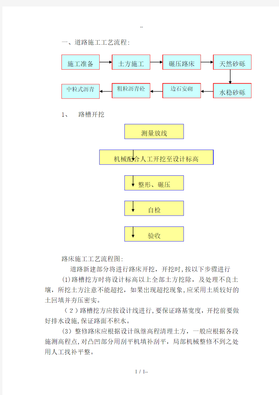 道路工程的施工工艺